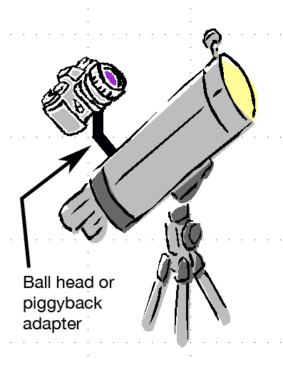 چهار گام برای عکاسی آسمان شب به روش قلمدوش - Piggyback چهار گام برای عکاسی آسمان شب به روش قلمدوش - Piggyback